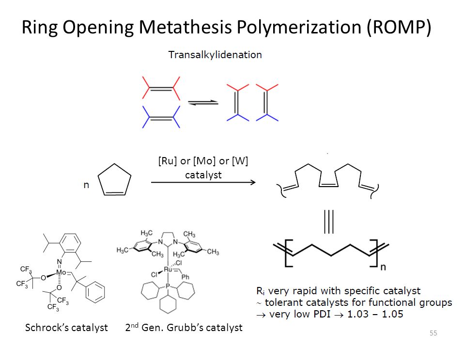 Asymmetric ring opening metathesis